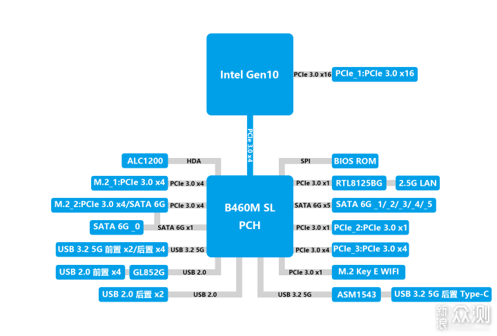 小马拉大车！华擎B460M Steel Legend深度评测_新浪众测