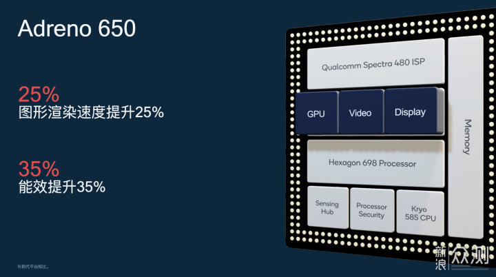 #创作新星# 骁龙865：2020年安卓手机处理器_新浪众测