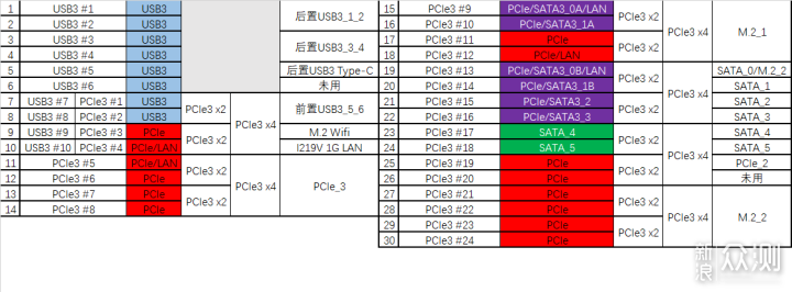 小马拉大车！华擎B460M Steel Legend深度评测_新浪众测