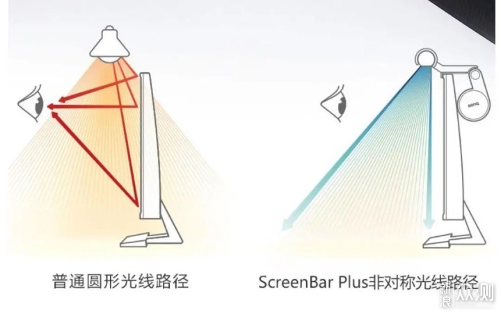 MacBook Pro扩展显示器及生产力配件布局_新浪众测