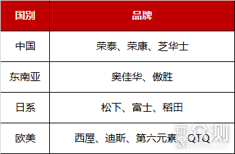 「按摩椅选购指南」要么别买，要么买个好用的_新浪众测