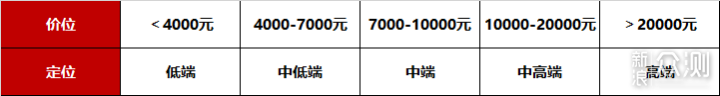 「按摩椅选购指南」要么别买，要么买个好用的_新浪众测