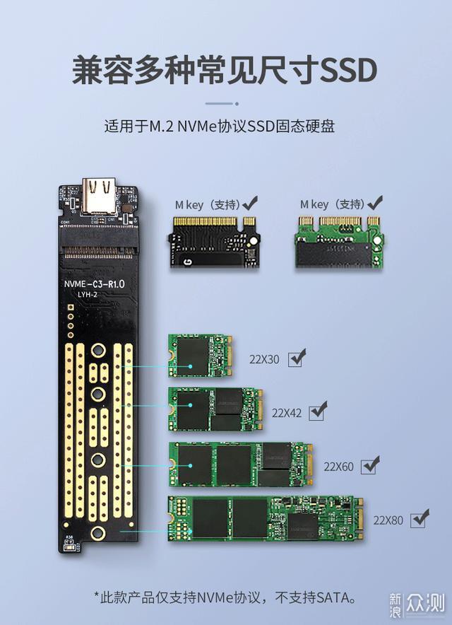 读写速度达到10Gbps，M.2硬盘盒实力不弱_新浪众测