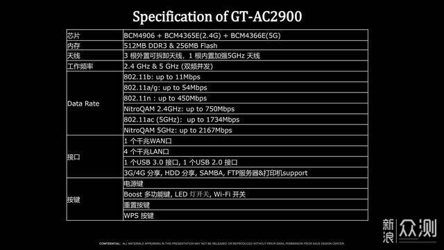 三端游戏加速-ROG Rapture GT-AC2900电竞路由_新浪众测