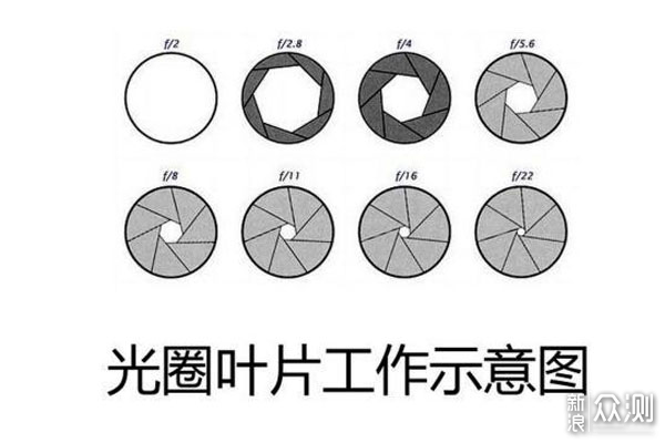 2020年高清夜视行车记录仪应该怎么选_新浪众测