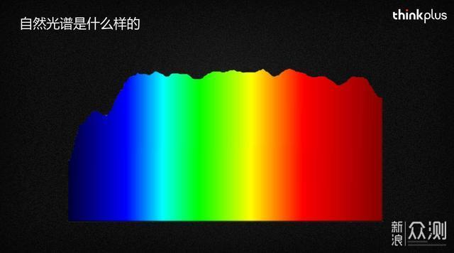 最护眼的自然光-thinkplus自然光谱台灯分享！_新浪众测