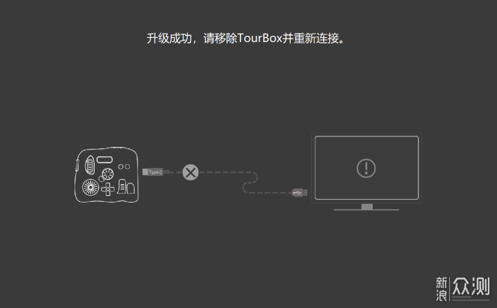 给设计师的小礼物, TourBox快捷键控制器体验_新浪众测