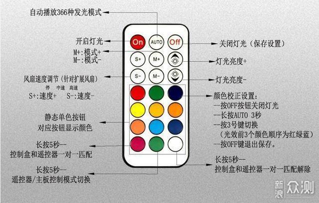 稳压 i7 8700K，压i9 9900K同样没有压力！_新浪众测