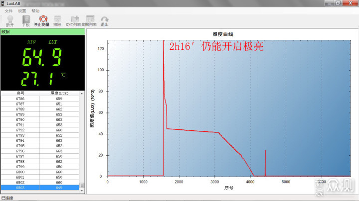 王牌升级，战术手电新境界：凯瑞兹XT11GT Pro_新浪众测