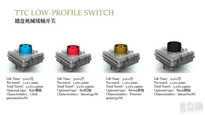 ikbc S200 2.4G无线键盘 (TTC矮轴) 使用体验_新浪众测