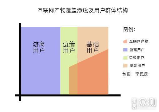 地图AR技术应用的对立面，下沉用户正被遗忘_新浪众测