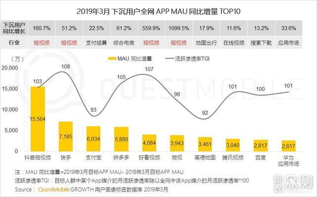 地图AR技术应用的对立面，下沉用户正被遗忘_新浪众测