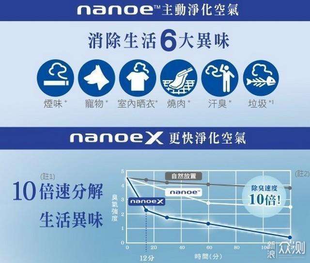 nanoeX技术，纳诺怡除菌净味器使用体验_新浪众测