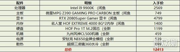 垃圾佬玩高配主机，九代intel 9900K装机实录_新浪众测