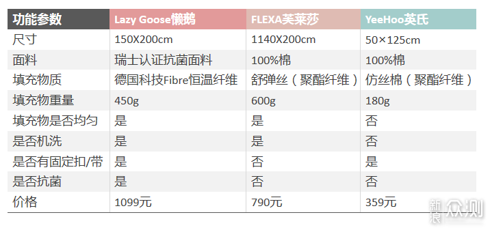 价位从百元到千元 3款儿童被子深度横评！_新浪众测