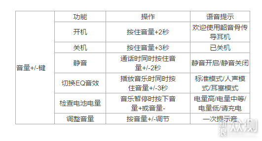 运动与生活兼顾：韶音AS660上手评测_新浪众测