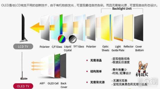 小米透明电视科普：高端品牌重塑之路关键一步_新浪众测