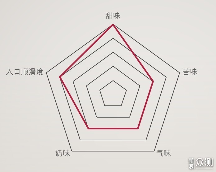 11款即饮咖啡横评，我终于找到最好喝的那款！_新浪众测