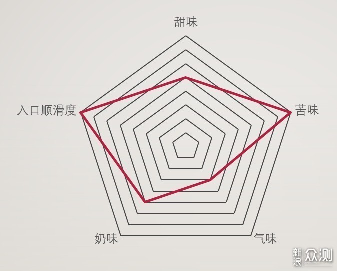 11款即饮咖啡横评，我终于找到最好喝的那款！_新浪众测