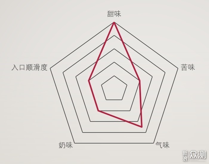 11款即饮咖啡横评，我终于找到最好喝的那款！_新浪众测