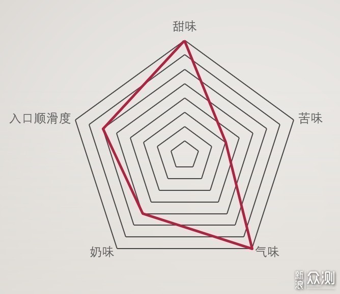 11款即饮咖啡横评，我终于找到最好喝的那款！_新浪众测