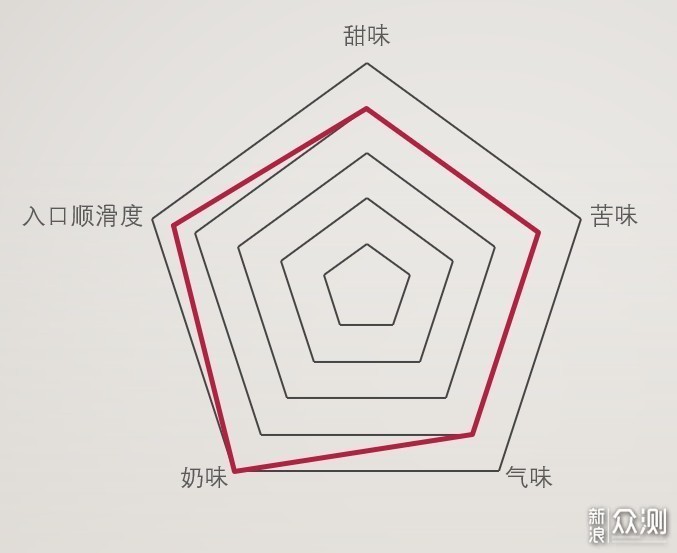 11款即饮咖啡横评，我终于找到最好喝的那款！_新浪众测