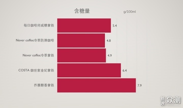 11款即饮咖啡横评，我终于找到最好喝的那款！_新浪众测