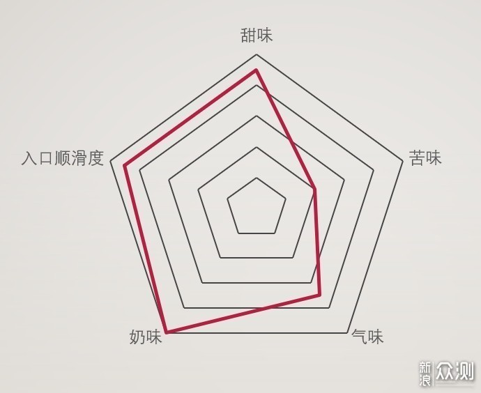 11款即饮咖啡横评，我终于找到最好喝的那款！_新浪众测