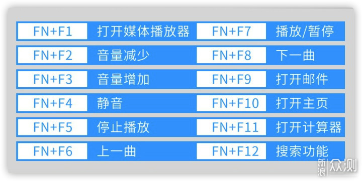 预算少又想整活？试试SWORDBILL RGB机械键盘_新浪众测