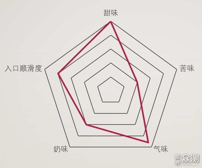 11款即饮咖啡横评，我终于找到最好喝的那款！_新浪众测