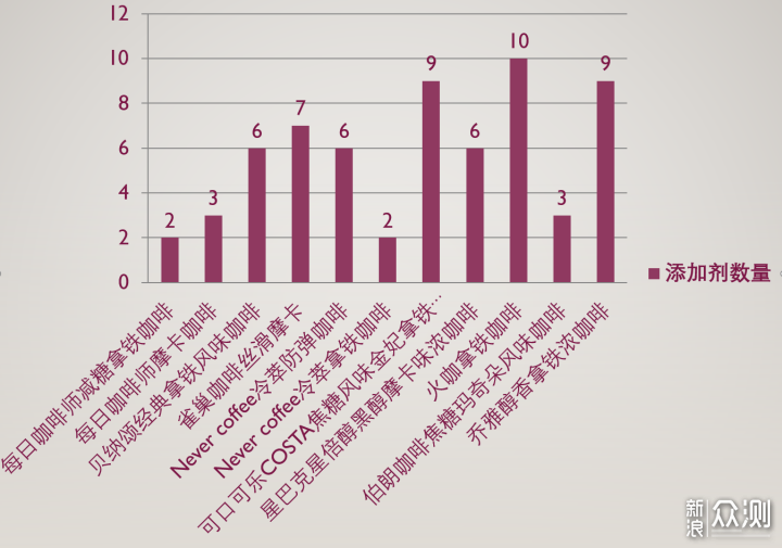 11款即饮咖啡横评，我终于找到最好喝的那款！_新浪众测