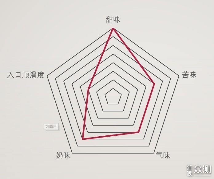 11款即饮咖啡横评，我终于找到最好喝的那款！_新浪众测