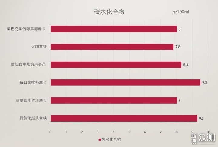 11款即饮咖啡横评，我终于找到最好喝的那款！_新浪众测