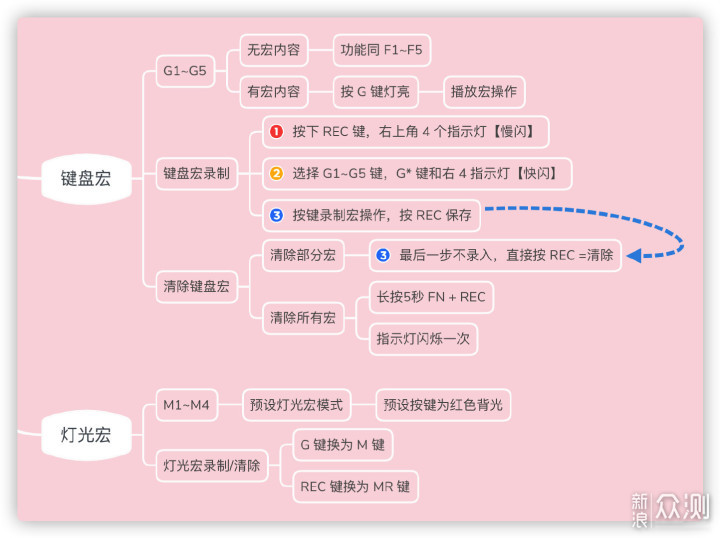 预算少又想整活？试试SWORDBILL RGB机械键盘_新浪众测