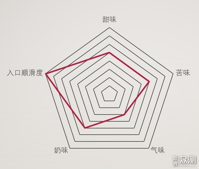 11款即饮咖啡横评，我终于找到最好喝的那款！_新浪众测