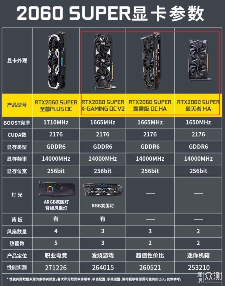 #初秋#从入门到放弃：ITX小钢炮装机指南 _新浪众测