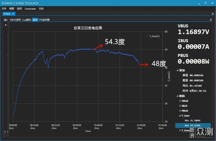 激进还是保守，倍思120W氮化镓充电器体验_新浪众测