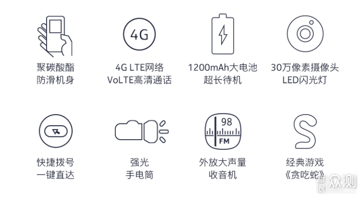 Nokia 220，经典4G功能备用机_新浪众测