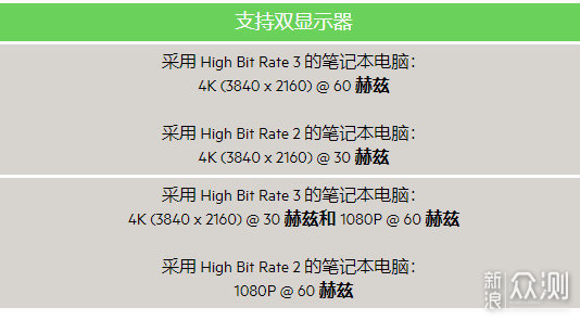 工作利器-贝尔金雷电3扩展坞专业版开箱测评_新浪众测