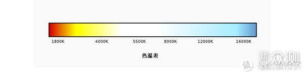 为儿童护眼台灯犯难？明基WiT MindDuo开箱_新浪众测