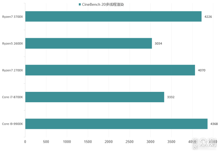 定制主机不求人，IPASON攀升AMD 4750G 评测_新浪众测