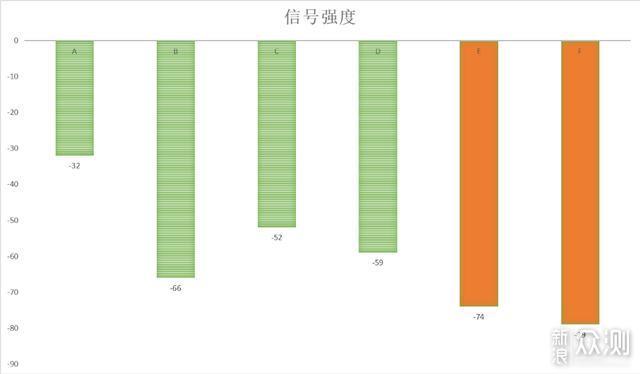 网件ORBI RBK752评测：价格与用料双双减配_新浪众测