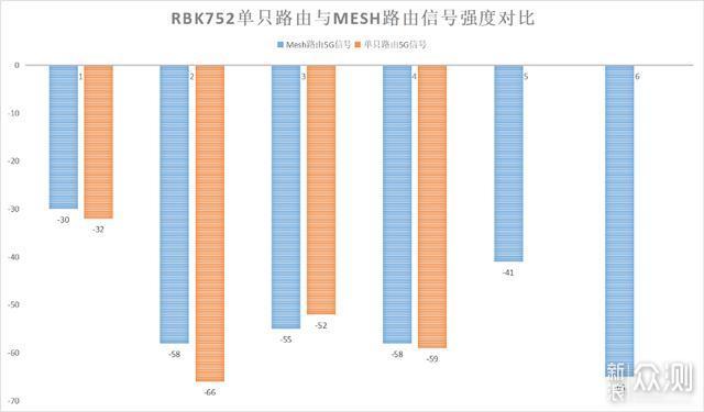 网件ORBI RBK752评测：价格与用料双双减配_新浪众测
