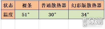 给SSD降降温，两款M.2 SSD散热器装机对比测试_新浪众测