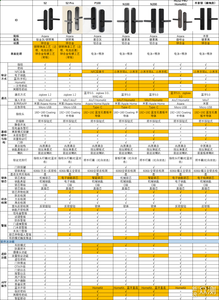 两个“懒癌晚期”的智能家—全屋搭建万字分享_新浪众测