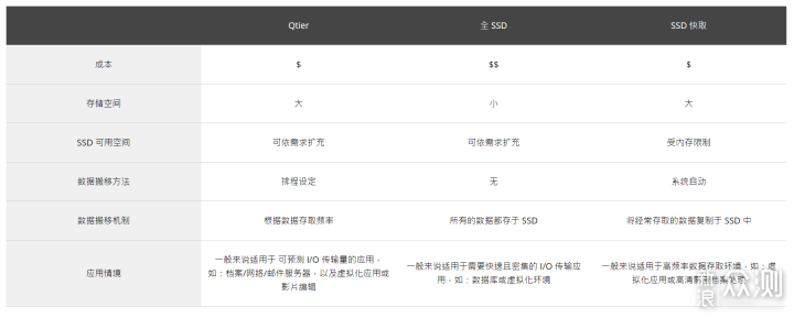 NAS干货教程 15000字 带你打开“NAS”大门_新浪众测