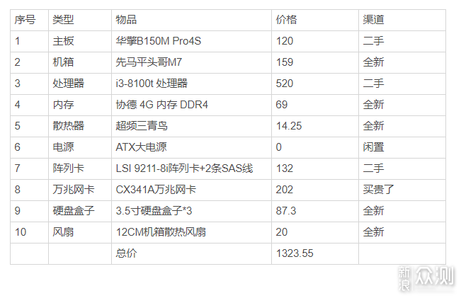 用120元的廉价主板，组装一台高性能8盘位NAS_新浪众测