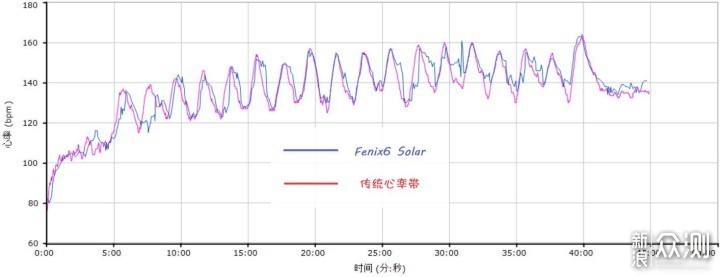 追光逐梦，蓄势前行，Fenix 6 Solar腕表体验_新浪众测