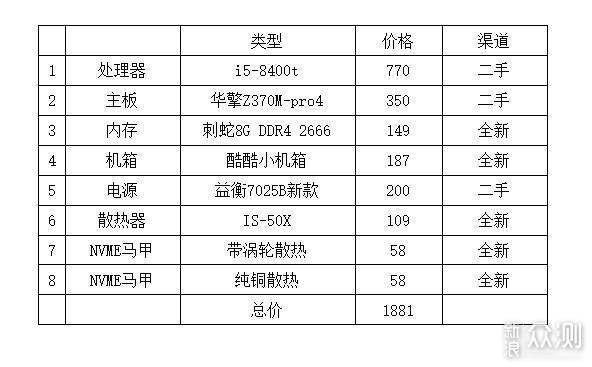 用180元的机箱，组装一台小巧的M-atx万兆NAS_新浪众测