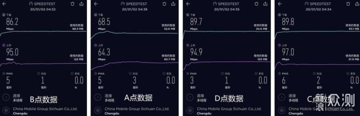 MESH和WIFI6都要，360 WIFI6全屋路由器初体验_新浪众测